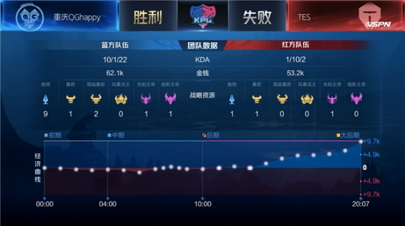 定位为中轴 定位为中轴