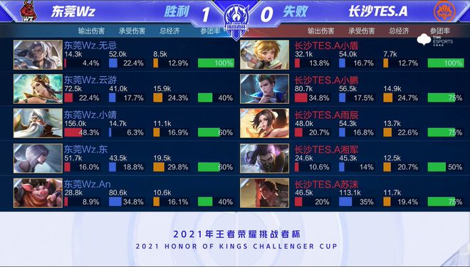 勇士可持续